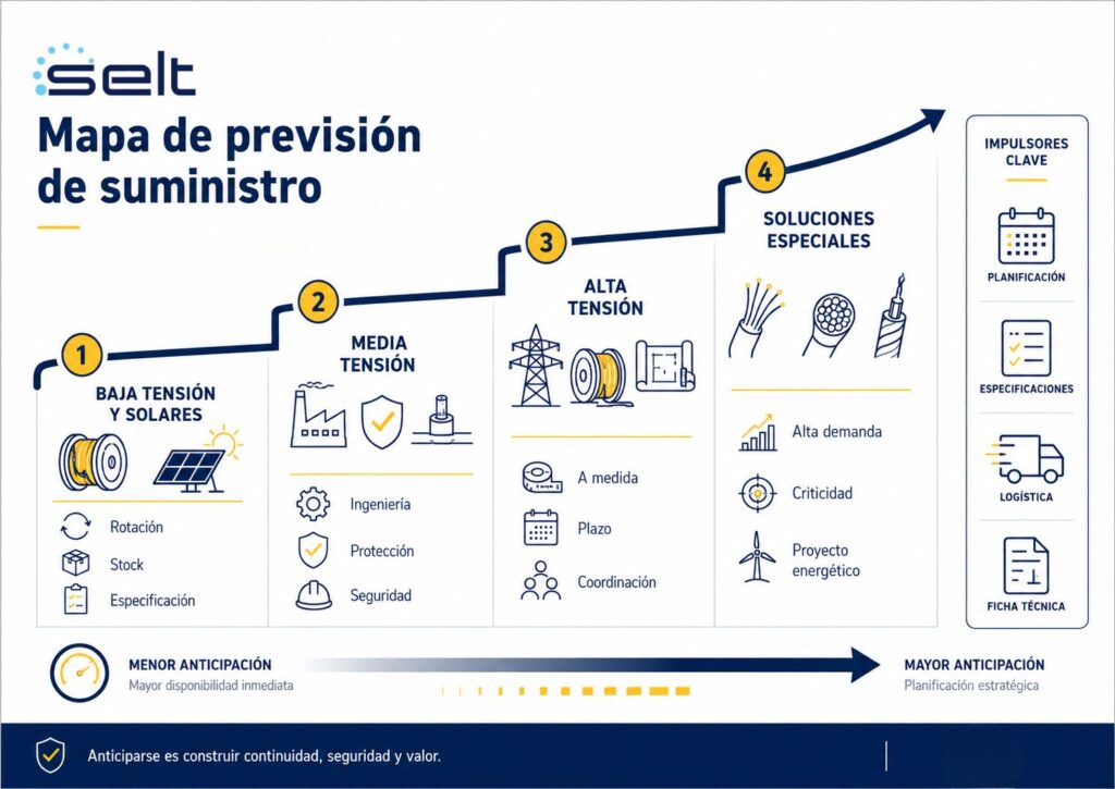 cable eléctrico; precio del cobre; precio del aluminio
